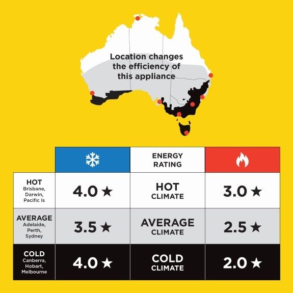 Mitsubishi Electric 7.1/8.0kW Splt Inverter Reverse Air Conditioner - Image 2